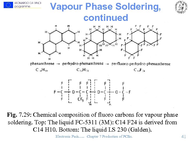 Vapour Phase Soldering, continued Fig. 7. 29: Chemical composition of fluoro carbons for vapour