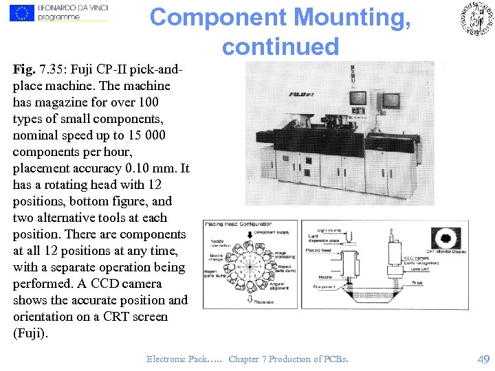 Component Mounting, continued Fig. 7. 35: Fuji CP-II pick-andplace machine. The machine has magazine