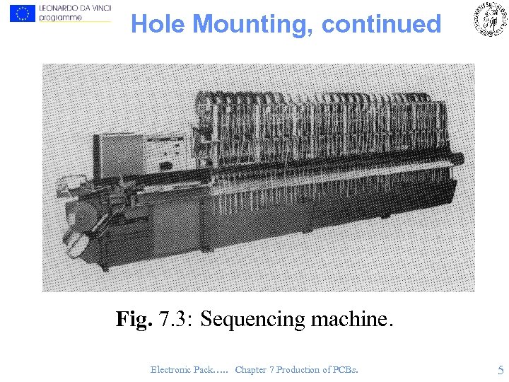 Hole Mounting, continued Fig. 7. 3: Sequencing machine. Electronic Pack…. . Chapter 7 Production