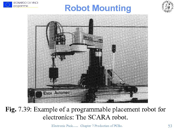 Robot Mounting Fig. 7. 39: Example of a programmable placement robot for electronics: The