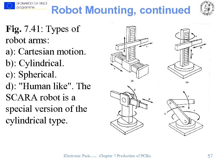 Robot Mounting, continued Fig. 7. 41: Types of robot arms: a): Cartesian motion. b):