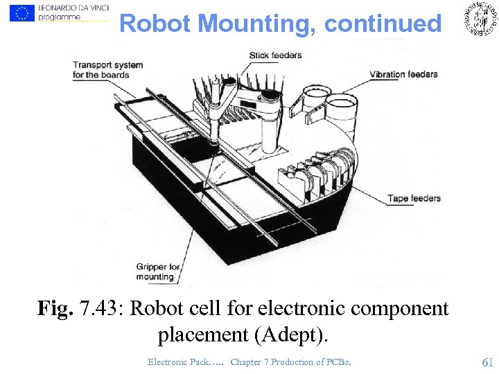 Robot Mounting, continued Fig. 7. 43: Robot cell for electronic component placement (Adept). Electronic