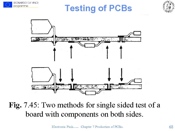 Testing of PCBs Fig. 7. 45: Two methods for single sided test of a