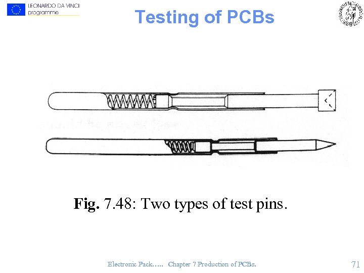 Testing of PCBs Fig. 7. 48: Two types of test pins. Electronic Pack…. .