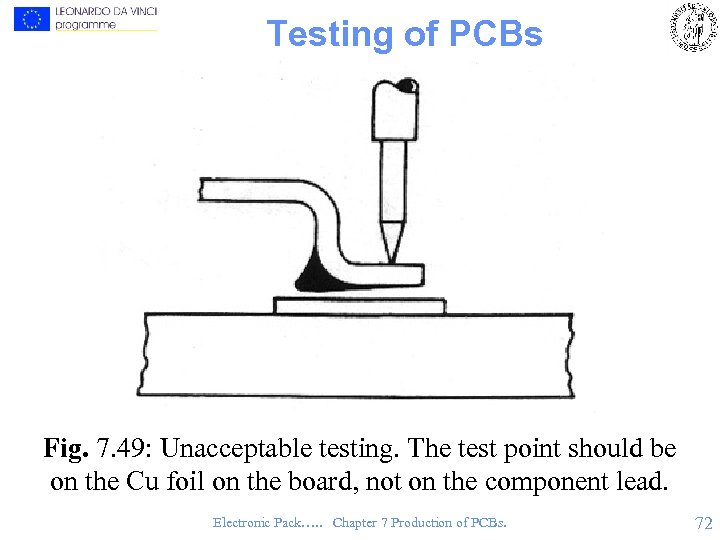 Testing of PCBs Fig. 7. 49: Unacceptable testing. The test point should be on