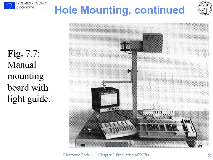 Hole Mounting, continued Fig. 7. 7: Manual mounting board with light guide. Electronic Pack….