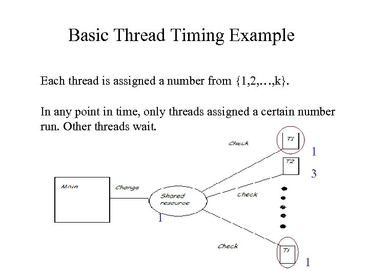 Basic Thread Timing Example Each thread is assigned a number from {1, 2, …,