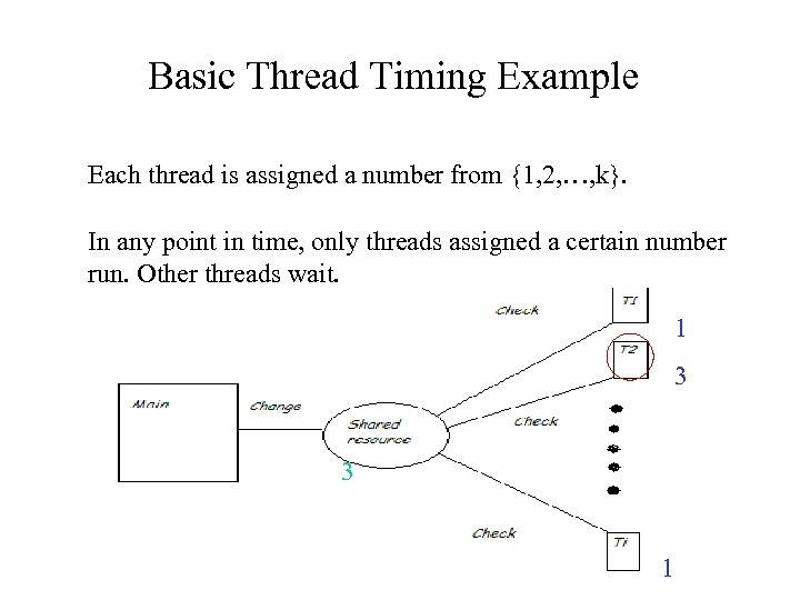 Basic Thread Timing Example Each thread is assigned a number from {1, 2, …,