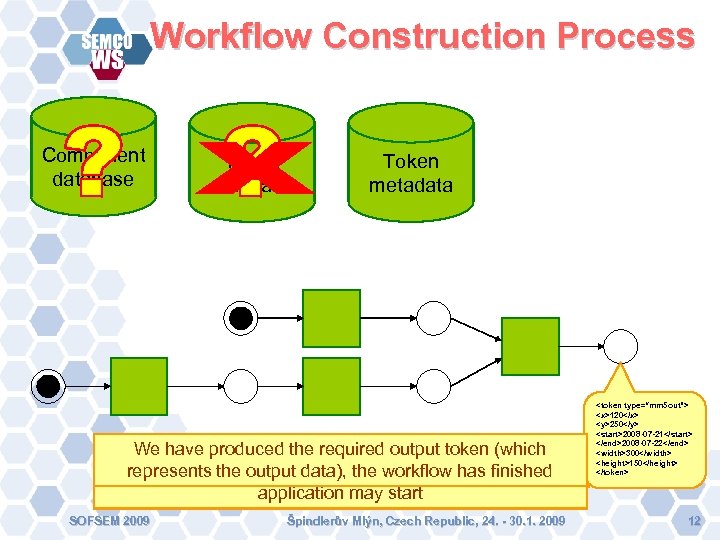 Workflow Construction Process Component database Token metadata Now wehavefound a serviceswhich isoutputto produce the