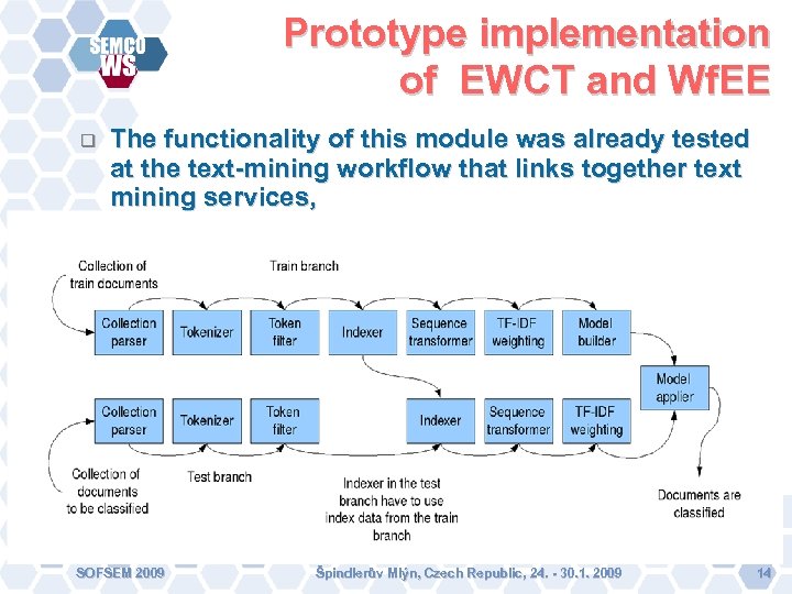 Prototype implementation of EWCT and Wf. EE The functionality of this module was already