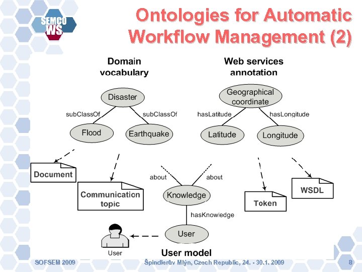 Ontologies for Automatic Workflow Management (2) SOFSEM 2009 Špindlerův Mlýn, Czech Republic, 24. -