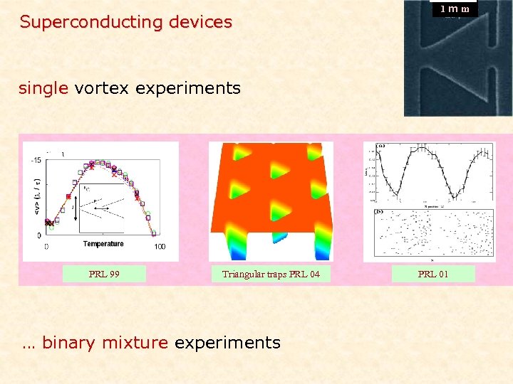 Superconducting devices 1 mm single vortex experiments PRL 99 Triangular traps PRL 04 …