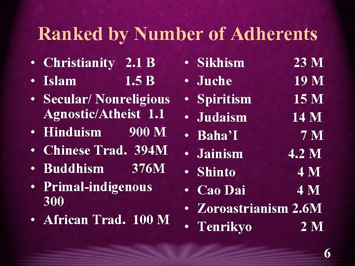 Ranked by Number of Adherents • Christianity 2. 1 B • Islam 1. 5