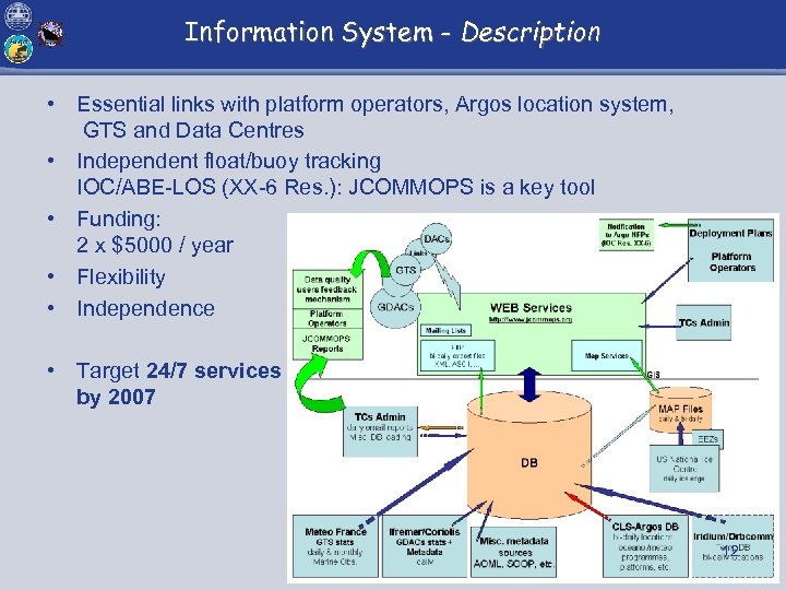 Information System - Description • Essential links with platform operators, Argos location system, GTS