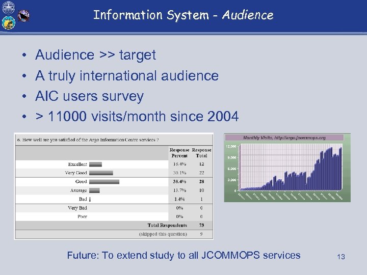Information System - Audience • • Audience >> target A truly international audience AIC
