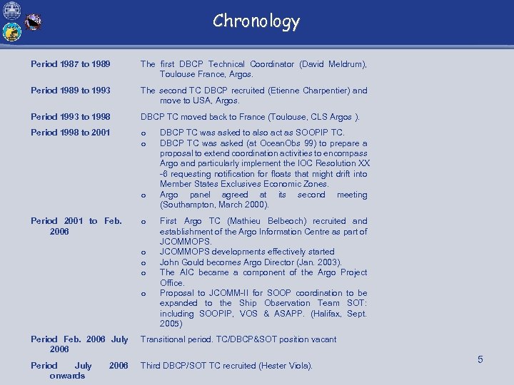 Chronology Period 1987 to 1989 The first DBCP Technical Coordinator (David Meldrum), Toulouse France,