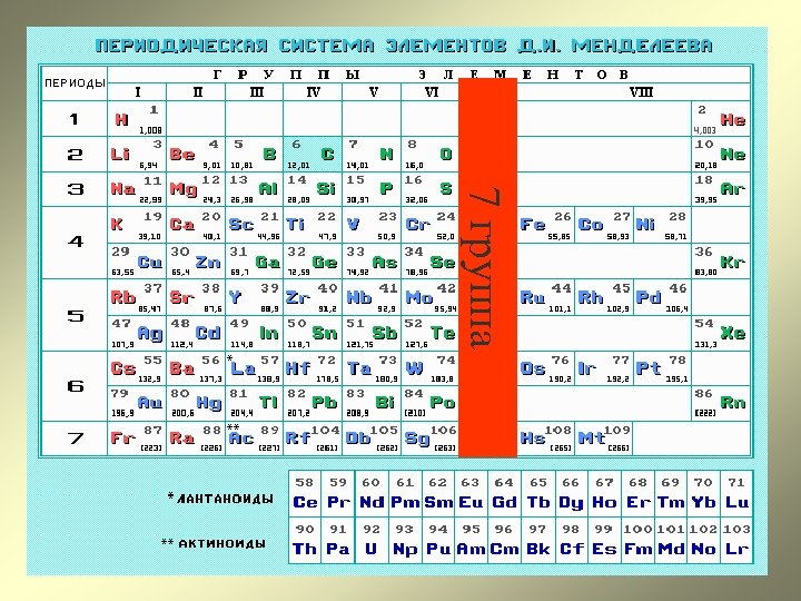 7 группа 