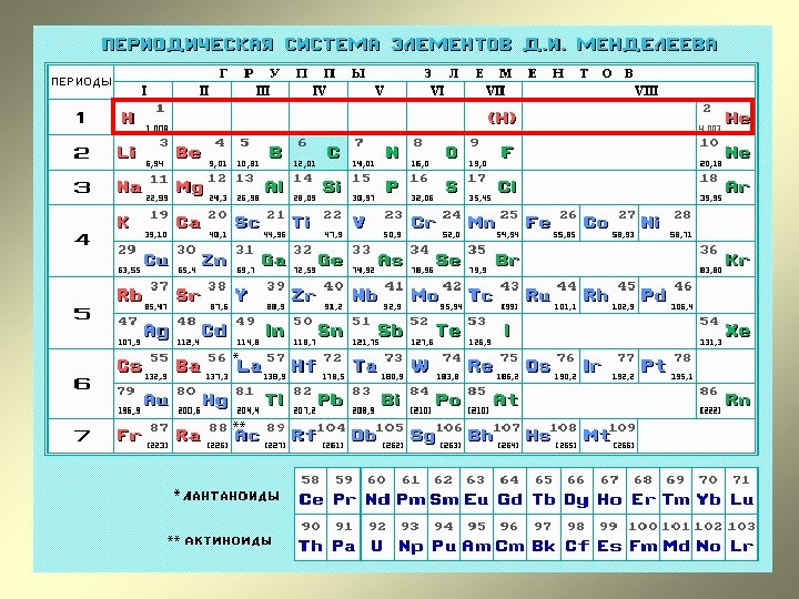 Номер группы в периодической системе химических элементов