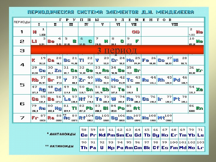 3 период 