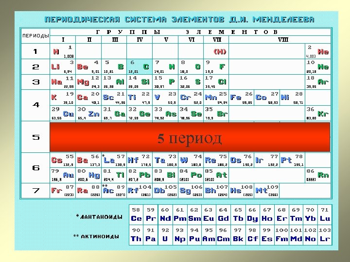 5 период 