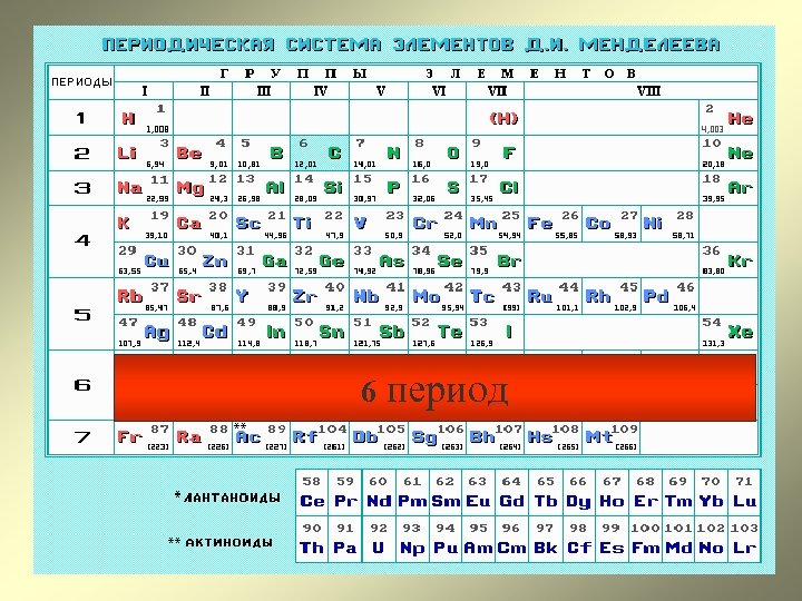 6 период 