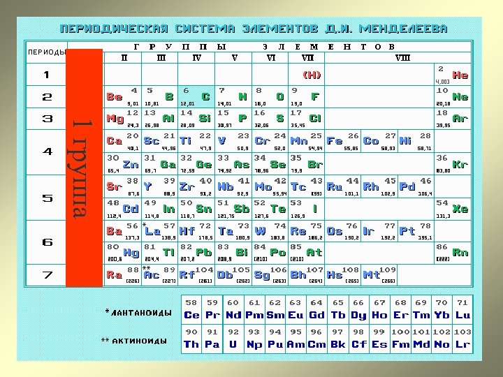 1 группа 