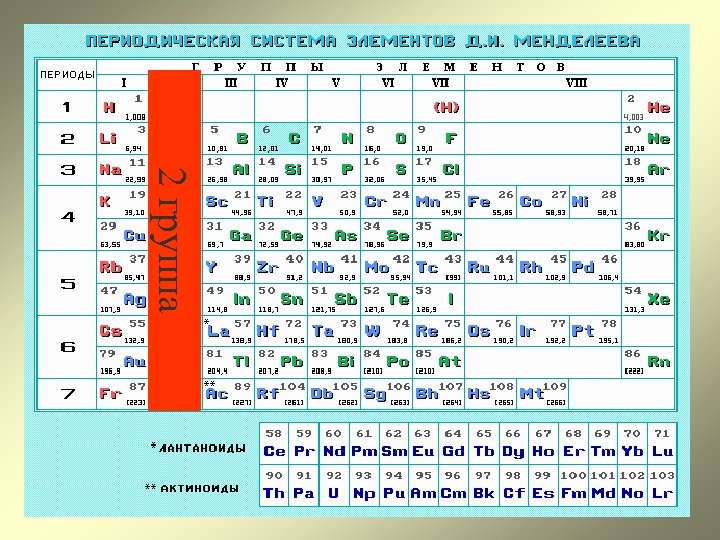 2 группа 