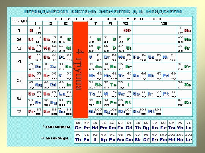 4 группа 