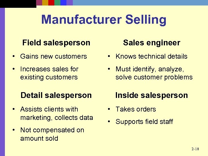 Manufacturer Selling Field salesperson Sales engineer • Gains new customers • Knows technical details