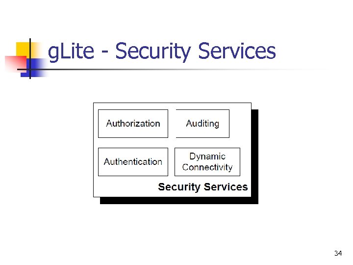 g. Lite - Security Services 34 
