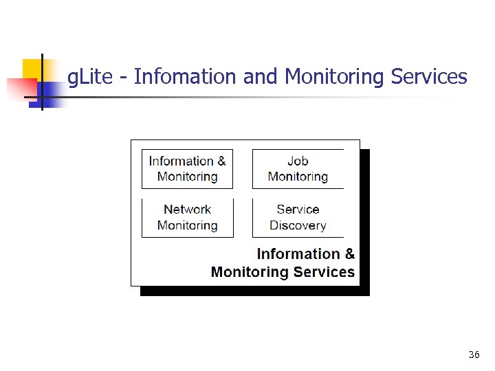 g. Lite - Infomation and Monitoring Services 36 