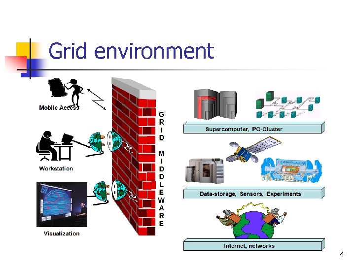 Grid environment 4 