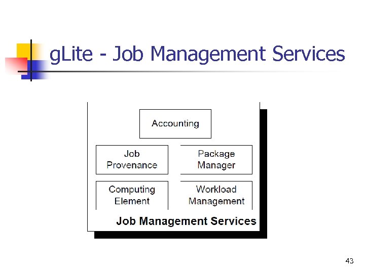 g. Lite - Job Management Services 43 