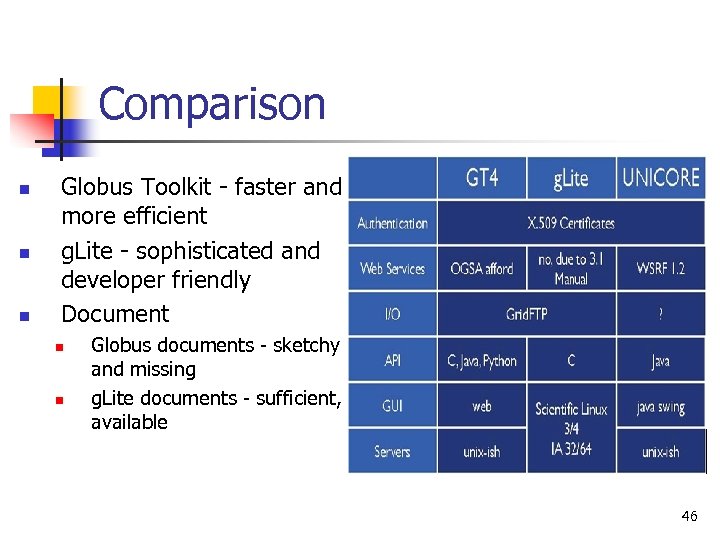 Comparison n Globus Toolkit - faster and more efficient g. Lite - sophisticated and