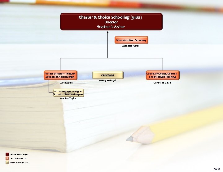 Charter & Choice Schooling (9180) Director Stephanie Archer Administrative Secretary Jeanette Ribak Project Director