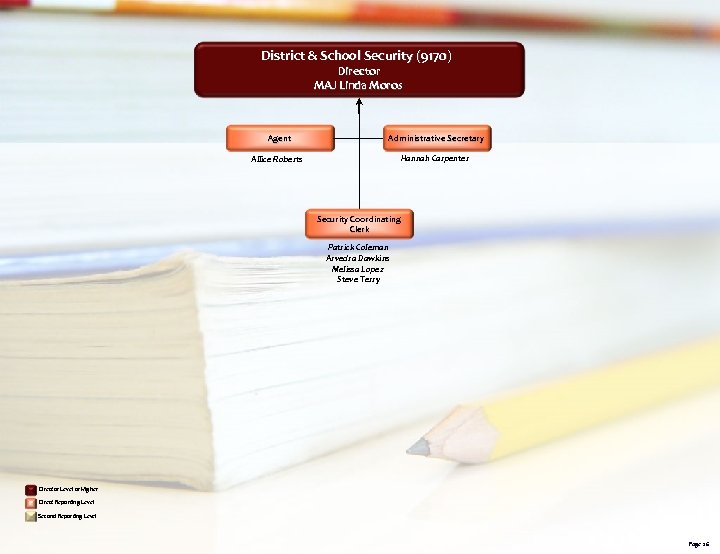 District & School Security (9170) Director MAJ Linda Moros Agent Administrative Secretary Allice Roberts