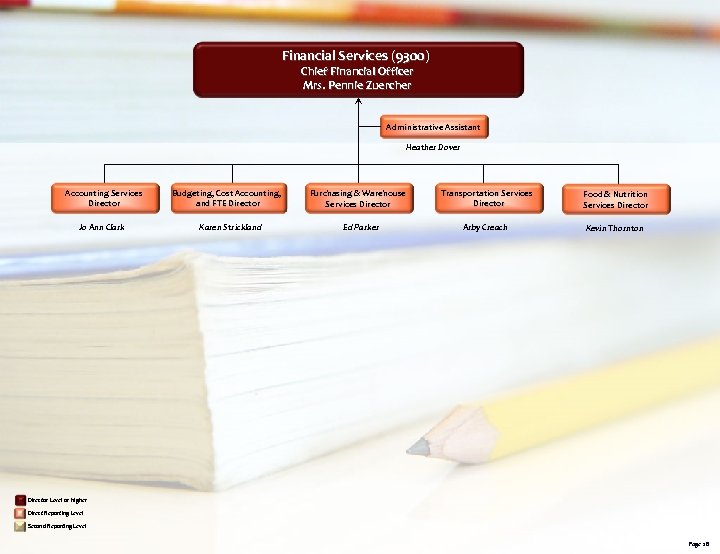 Financial Services (9300) Chief Financial Officer Mrs. Pennie Zuercher Administrative Assistant Heather Dover Accounting