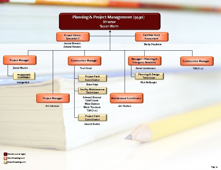 Planning & Project Management (9530) Director Susan Hann Project Admin Specialist II Jennie Bowers