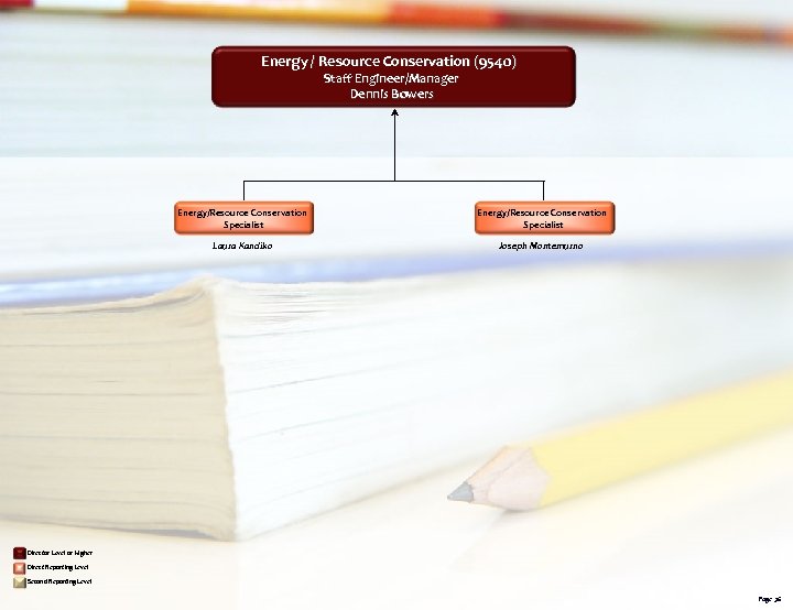 Energy / Resource Conservation (9540) Staff Engineer/Manager Dennis Bowers Energy/Resource Conservation Specialist Laura Kandiko