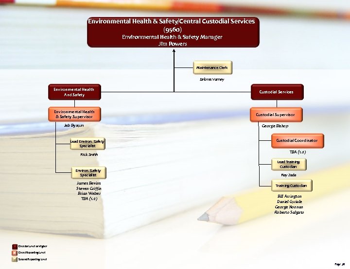 Environmental Health & Safety/Central Custodial Services (9560) Environmental Health & Safety Manager Jim Powers
