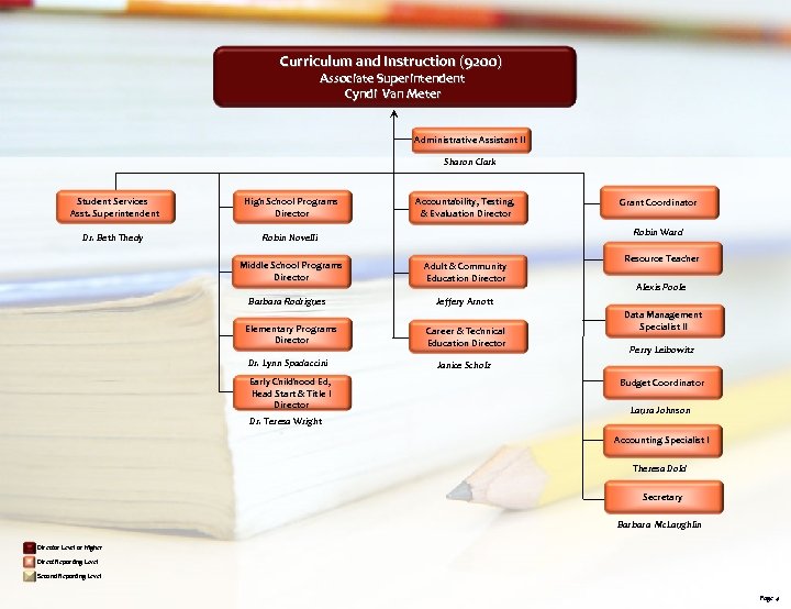 Curriculum and Instruction (9200) Associate Superintendent Cyndi Van Meter Administrative Assistant II Sharon Clark