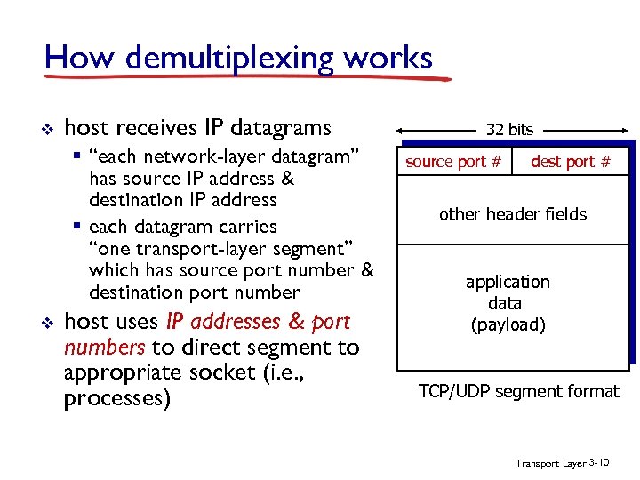 How demultiplexing works v host receives IP datagrams § “each network-layer datagram” has source