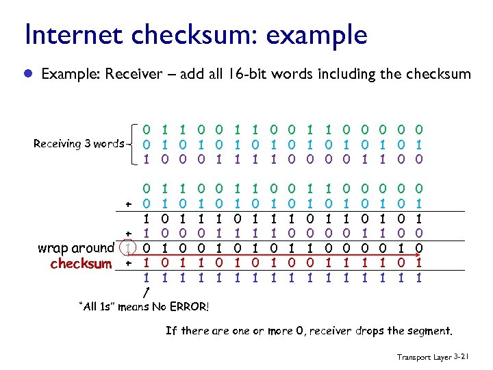 Internet checksum: example l Example: Receiver – add all 16 -bit words including the