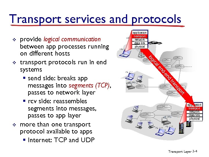 Transport services and protocols v le ca gi nd -e nd ns tra t