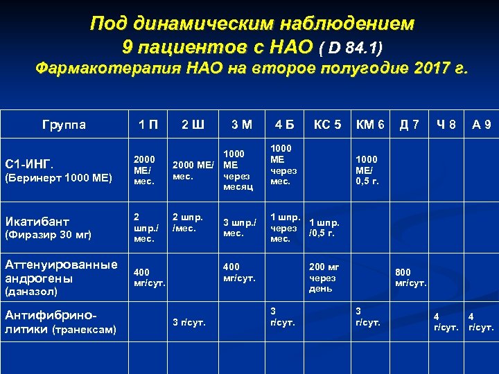 Карта динамического наблюдения