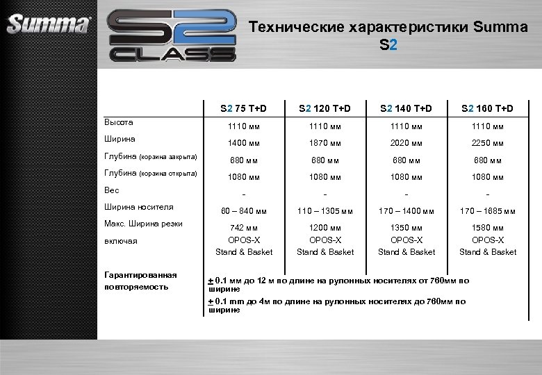 Технические характеристики Summa S 2 75 T+D S 2 120 T+D S 2 140