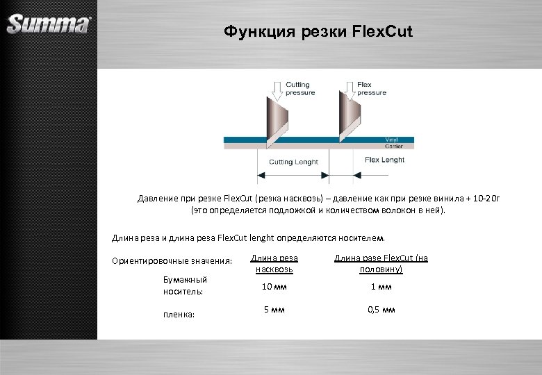 Функция резки Flex. Cut Давление при резке Flex. Cut (резка насквозь) – давление как