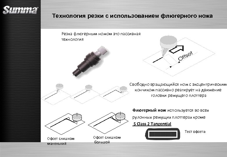 Технология резки с использованием флюгерного ножа Резка флюгерным ножом это пассивная технология Свободно вращающийся