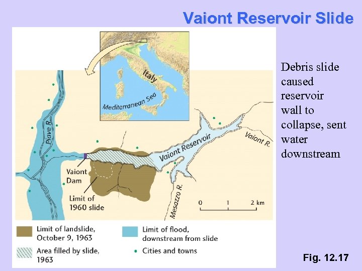 Vaiont Reservoir Slide Debris slide caused reservoir wall to collapse, sent water downstream Fig.