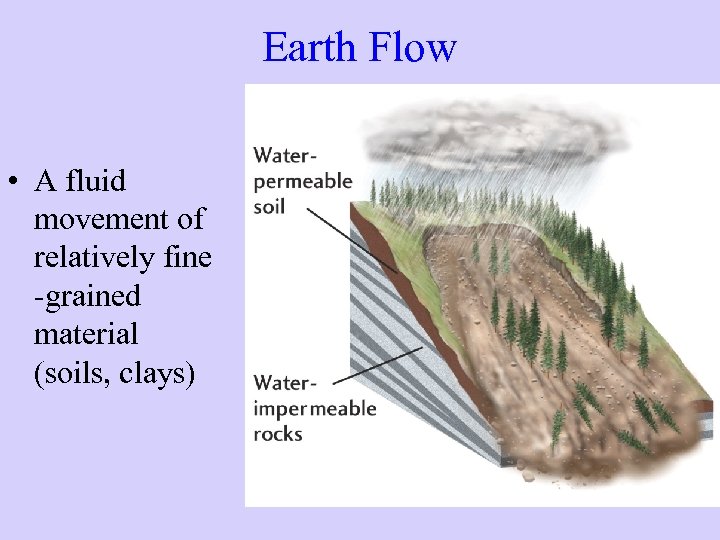 Earth Flow • A fluid movement of relatively fine -grained material (soils, clays) 